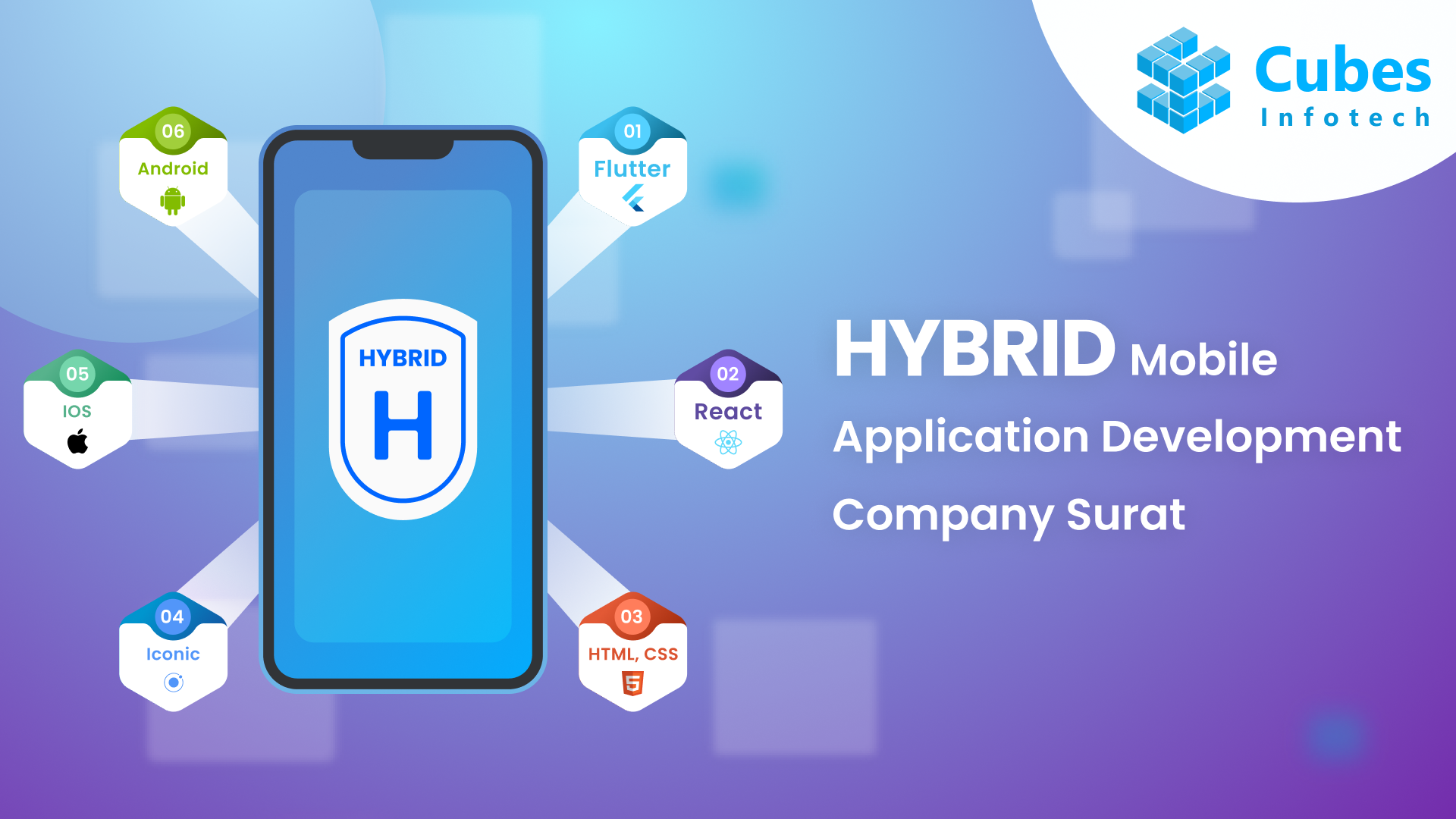 Hybrid Mobile Application Development Company Surat