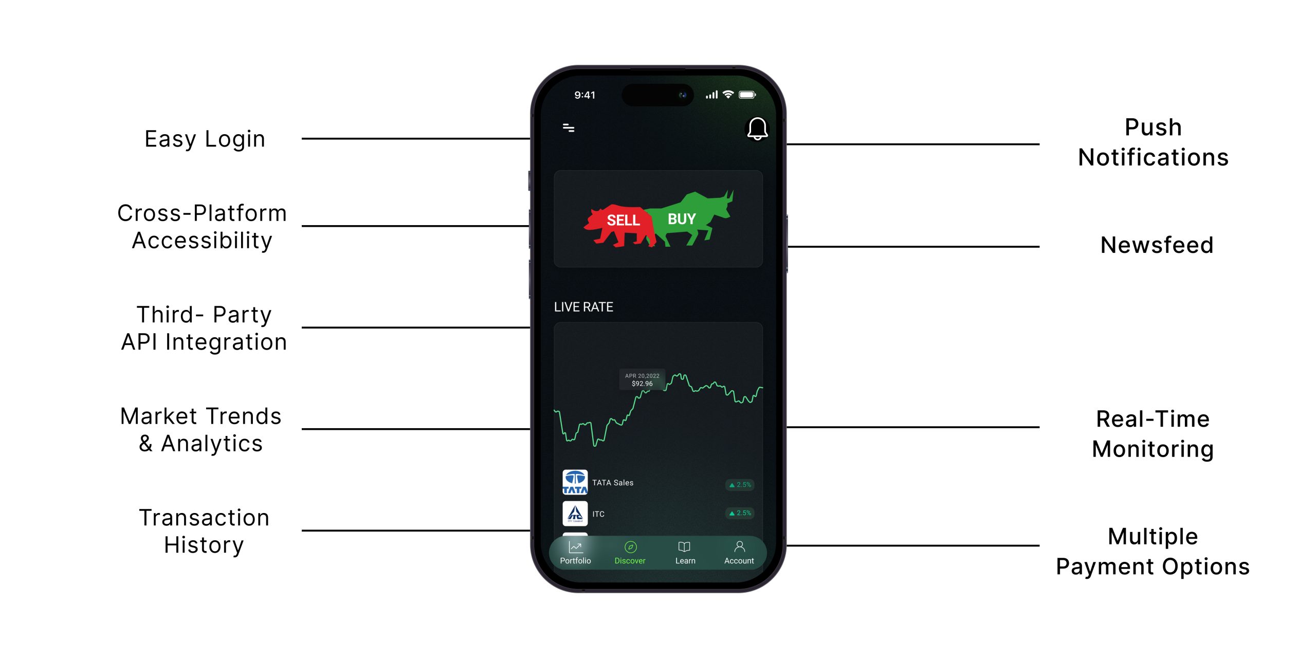 How to Build a Stock Trading App: Cost and Process Guide