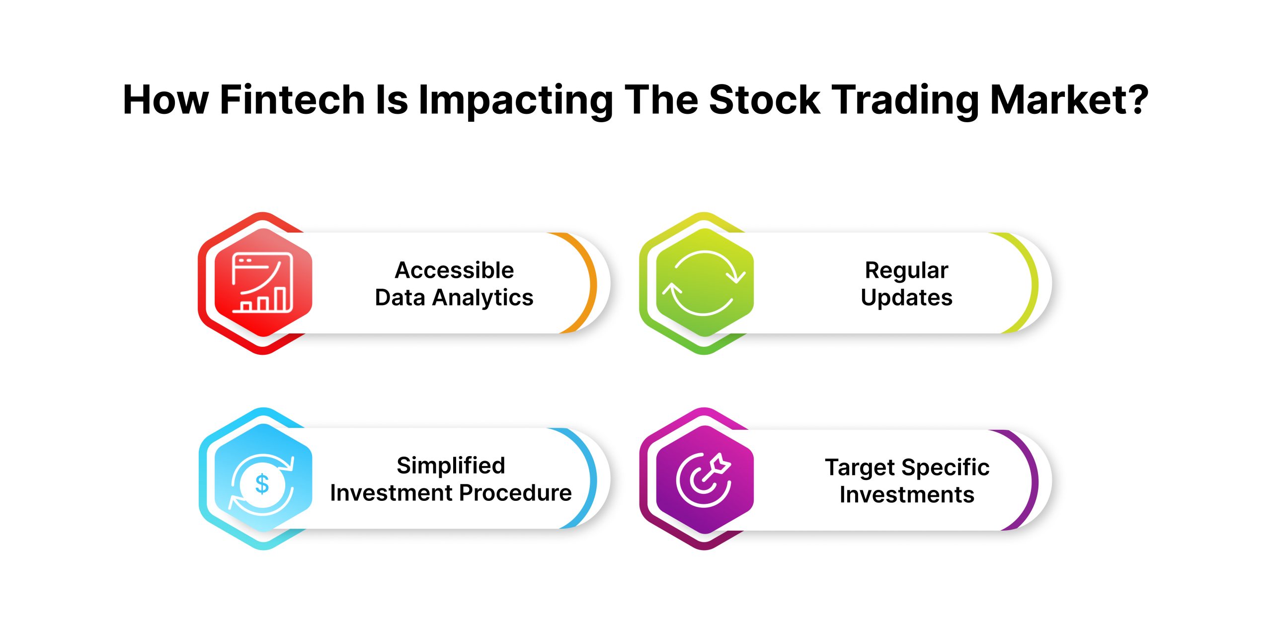 How to Build a Stock Trading App: Cost and Process Guide